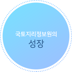 국토지리정보원의 성장