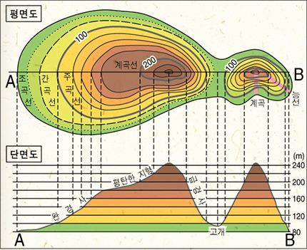 땅의 높낮이를 나타내는 등고선