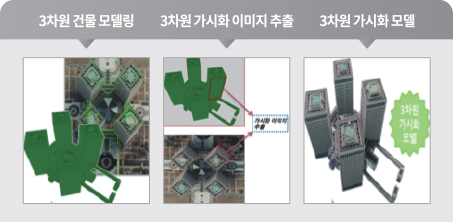 3차원 건물 모델링, 3차원 가시화 이미지 추출, 3차원 가시화 모델