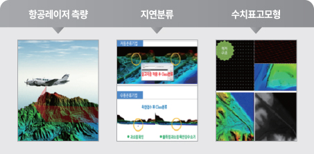 항공레이저 측량, 지연분류, 수치표고모형