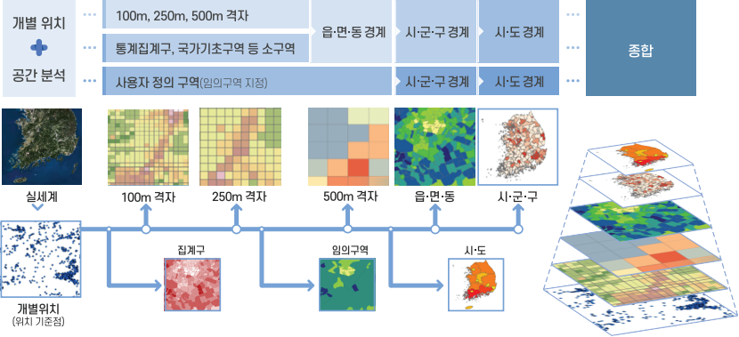 표준화된 격자단위로 제공 이미지