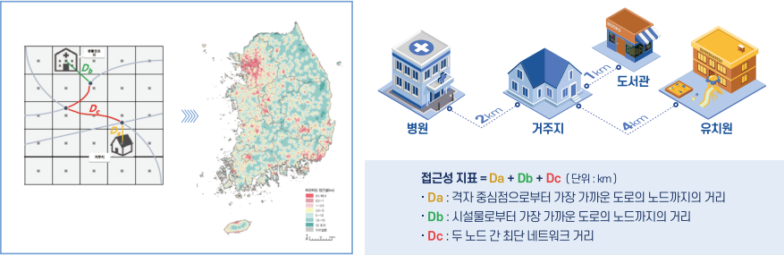 생활인프라 접근성지표 이미지