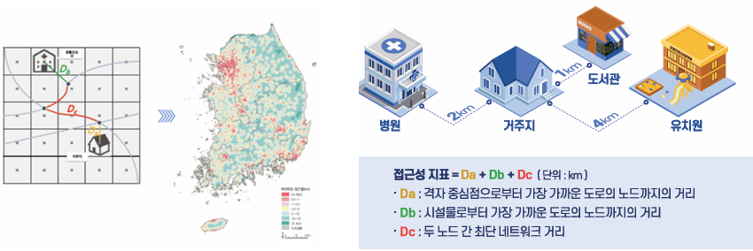 생활인프라 접근성지표 이미지