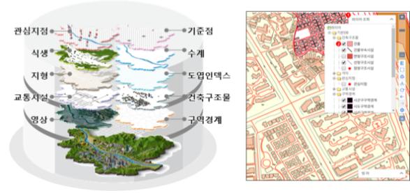 1:5,000 국가기본도 제작 관련 이미지