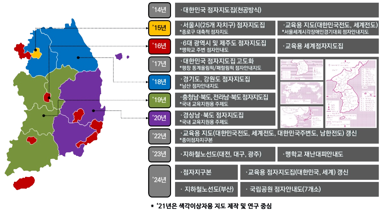 년도별 지역별 점자지도 구축 이미지
14년 대한민국 점자지도집(천공방식), 
15년 서울시 총 25개 자치구 점자지도 *종로구 대축척 점자지도, 
16년 6대광역시 및 제주특별자치도 *맹학교 주변 점자안내도, 
17년 대한민국 점자지도집 고도화 *평창동계 올림픽/패럴림픽 점자안내지도, 
18년 경기도, 강원도 *남산 점자안내지도, 
19년 충청남북도, 전라남북도 *국내 교육지원용 주제도, 
20년 경상남북도 *교육지원용 주제별 세계점자지도,
22년 교육용 지도(대한민국전도, 세계전도, 대한민국주변도, 남한전도) 갱신 * 종이점자지구본,
23년 지하철 노선도(대전, 대구, 광주),
24년 점자지구본, 교육용 점자지도집(대한민국, 세계) 갱신, 지하철노선도(부산), 국립공원 점자안내도(7개소)
*21년은 색각이상자용 지도 제작 및 연구 중심