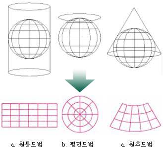 지도투영법의 종류