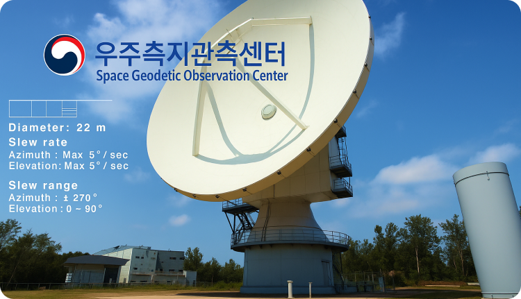 위성 접시 안테나가 하늘을 향해 있는 우주측지관측센터 모습