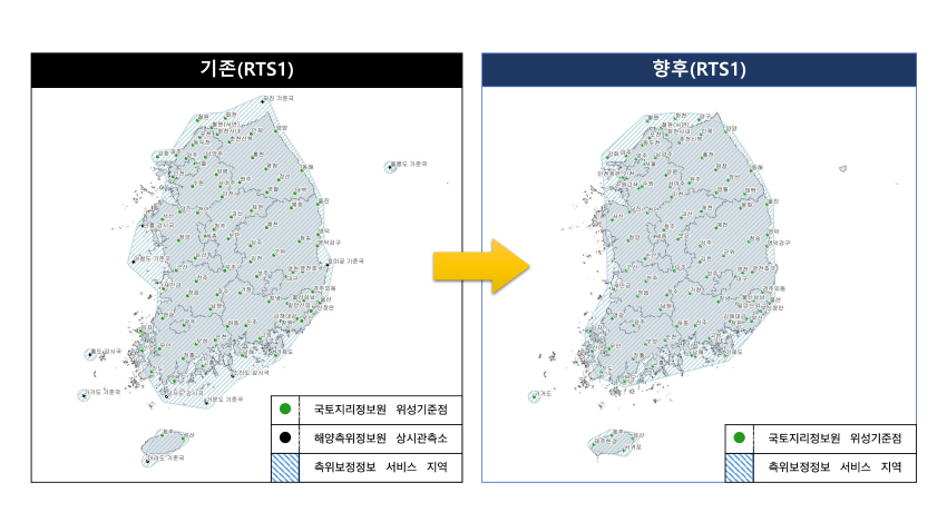 RTS1 서비스 망.png