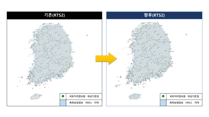 RTS2 서비스 망.png