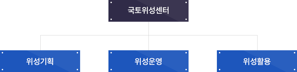 국토위성센터 - 위성기획, 위성운영, 위성활용