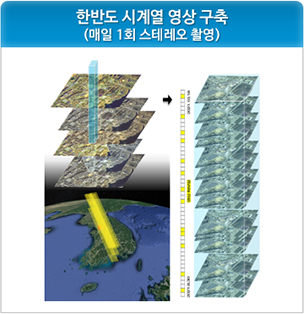 한반도 시계열 영상 구축(매일 1회 스테레오 촬영)
                    