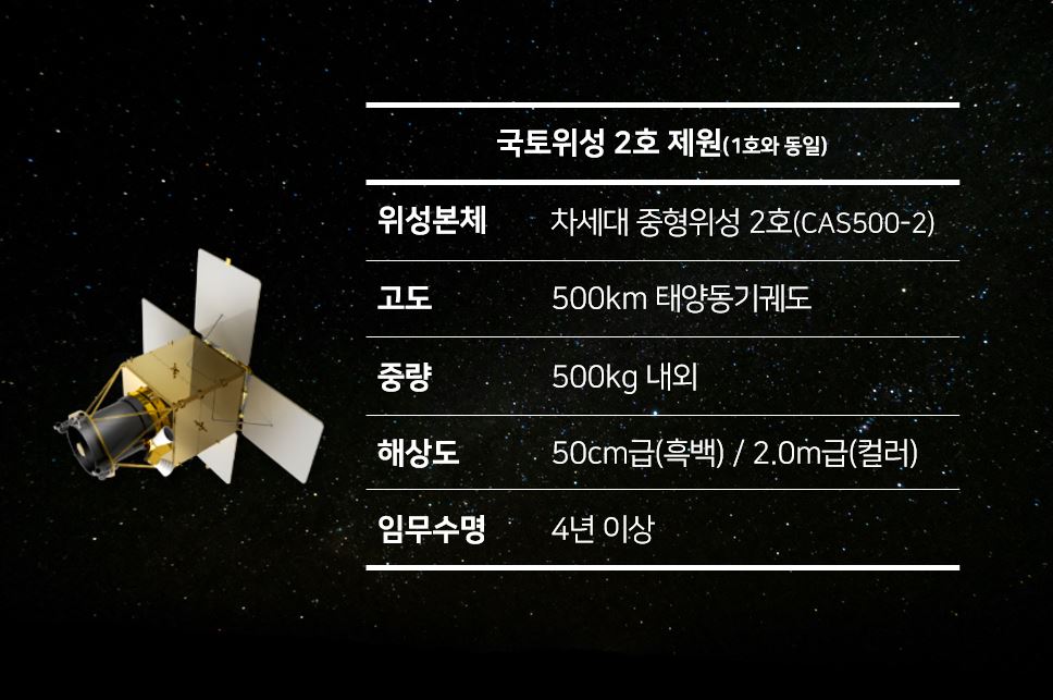 차세대 중형위성2호 제원