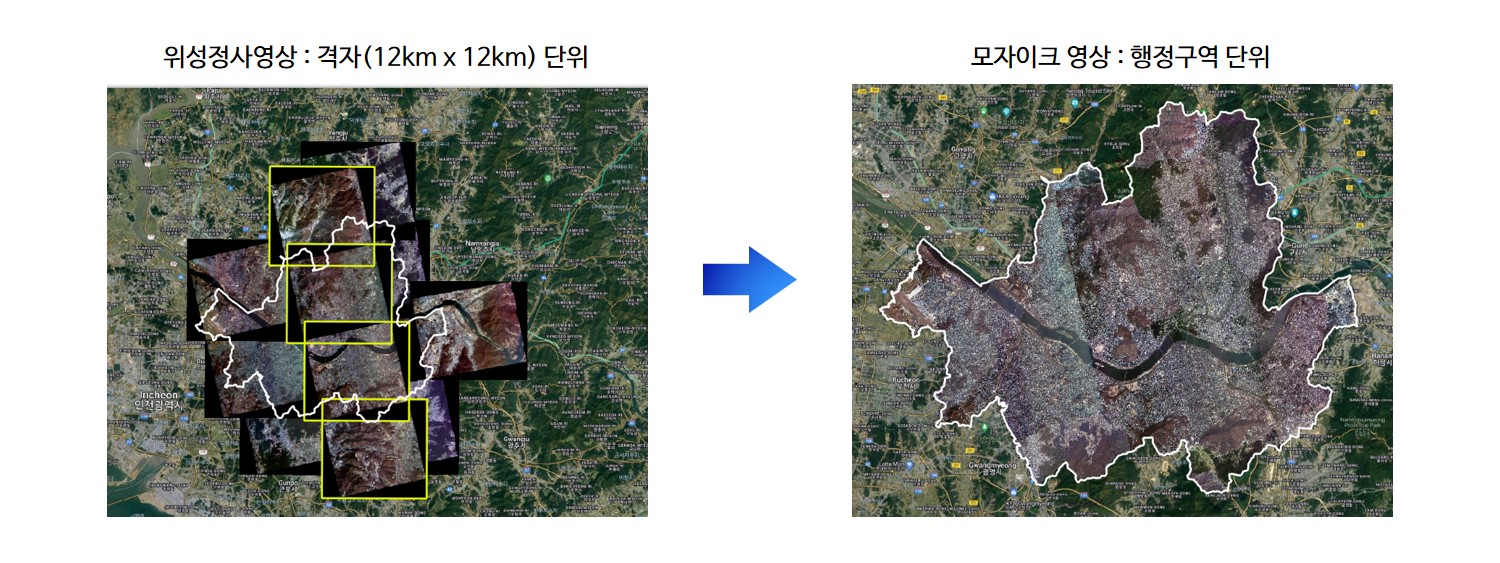 위성정사영상 : 격자(12㎞ x 12㎞) 단위영상 → 모자이크 영상 : 행정구역 단위영상