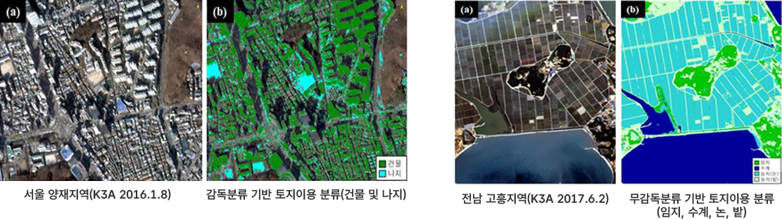 좌:a)서울 양재지역(K3A 2016.1.8),b)감독분류 기반 토지이용 분류(건물 및 나지) 우:a)전남 고흥지역(K3A 2017.6.2),b)무감독분류 기반 토지이용 분류(임지, 수계, 논, 밭)