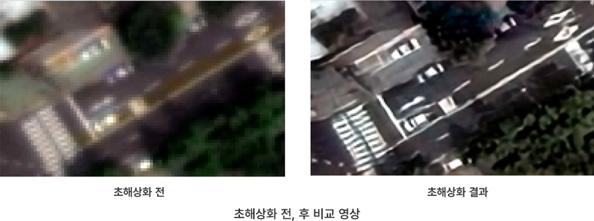 초해상화 전, 후 비교 영상, 좌:초해상화 전 영상 우:초해상화 결과