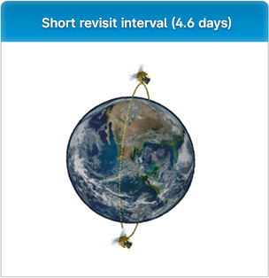 Short revisit cycle (4.6 days / 45-minute interval)