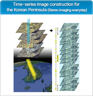 Time-series imagery construction of the Korean Peninsula (daily stereo imaging)
                    